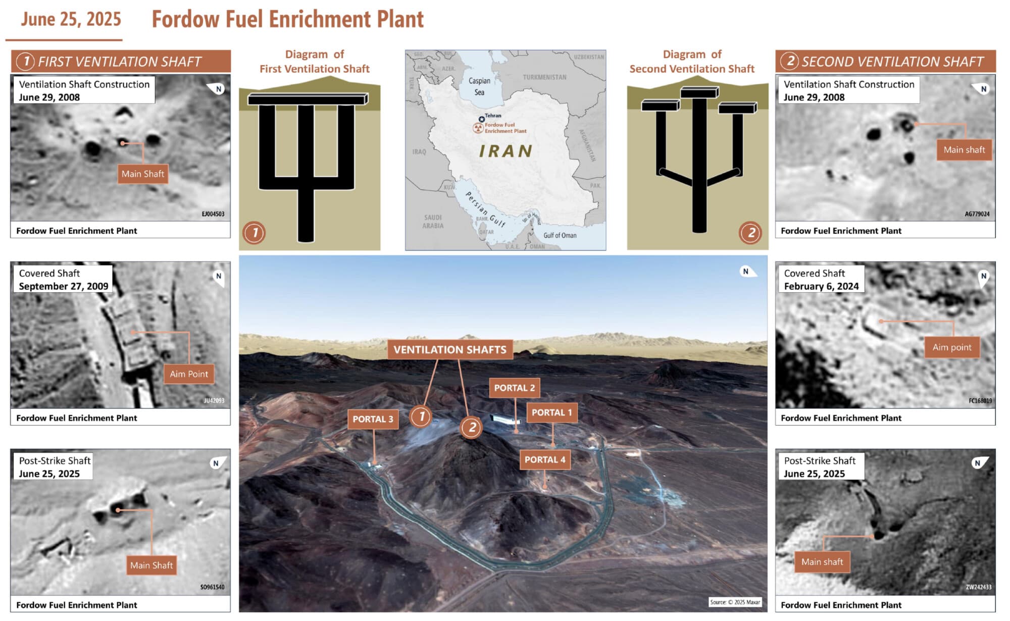 Un cartel del 25 de junio de 2025 de la Agencia de Reducción de Amenazas de Defensa (DTRA) muestra imágenes aéreas no clasificadas de los dos conductos de ventilación de la planta de enriquecimiento de combustible de Fordó en Irán durante la construcción en 2008, después de la construcción en 2009 y después del ataque del 21 de junio de 2025. Según el jefe del Estado Mayor Conjunto, general Dan Caine, dos empleados de DTRA pasaron años analizando la geología, los materiales de construcción y el equipo del sitio para modelar las instalaciones y desarrollar un plan de ataque. (El pentágono)