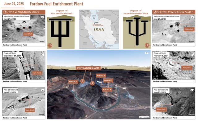 Un cartel del 25 de junio de 2025 de la Agencia de Reducción de Amenazas de Defensa (DTRA) muestra imágenes aéreas no clasificadas de los dos conductos de ventilación de la planta de enriquecimiento de combustible de Fordó en Irán durante la construcción en 2008, después de la construcción en 2009 y después del ataque del 21 de junio de 2025. Según el jefe del Estado Mayor Conjunto, general Dan Caine, dos empleados de DTRA pasaron años analizando la geología, los materiales de construcción y el equipo del sitio para modelar las instalaciones y desarrollar un plan de ataque. (El pentágono)