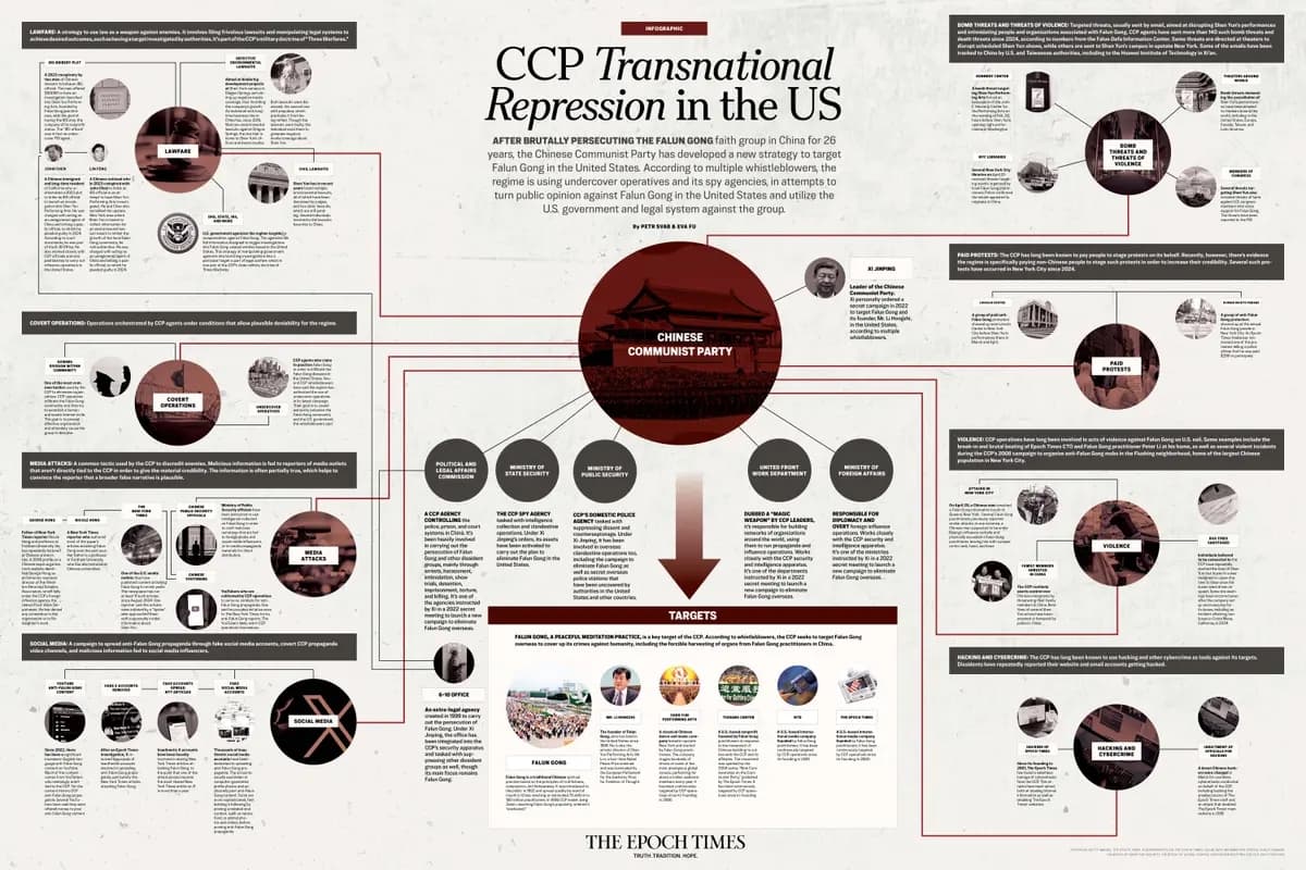 (Ilustración de The Epoch Times, The Epoch Times, X/capturas de pantalla vía The Epoch Times, Centro de Información de Falun Dafa, cortesía de Shen Yun Security, cortesía del Centro de Servicio Global para Abandonar el PCCh, Getty Images, Shutterstock, dominio público)
