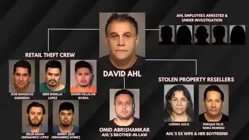 Catorce sospechosos fueron detenidos en agosto de 2025 en una redada contra el crimen organizado en el condado de Ventura, California. (Departamento del Sheriff del condado de Ventura)