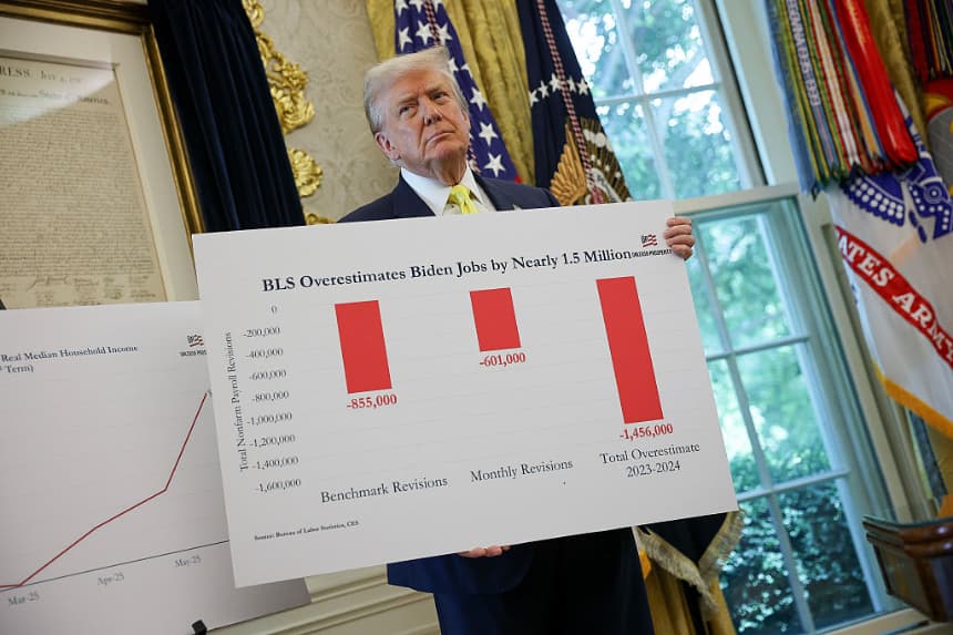 El presidente de Estados Unidos, Donald Trump, sostiene un cartel que dice "La Oficina de Estadísticas Laborales (BLS) sobreestima los empleos de Biden en casi 1.5 millones" en el Despacho Oval el 7 de agosto de 2025 en Washington, D.C. Win McNamee/Getty Images
