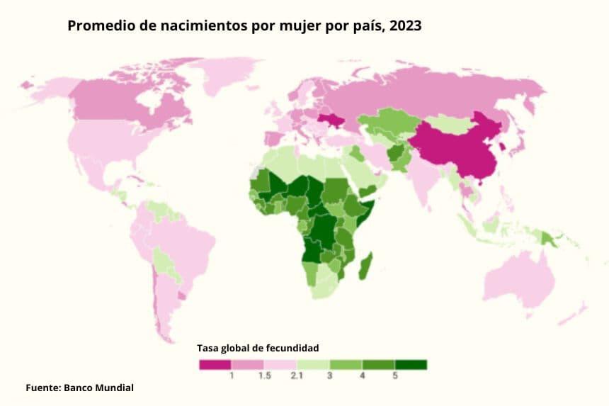 ¿Una crisis demográfica inminente? La tasa de fertilidad mundial alcanza su nivel más bajo en 60 años
