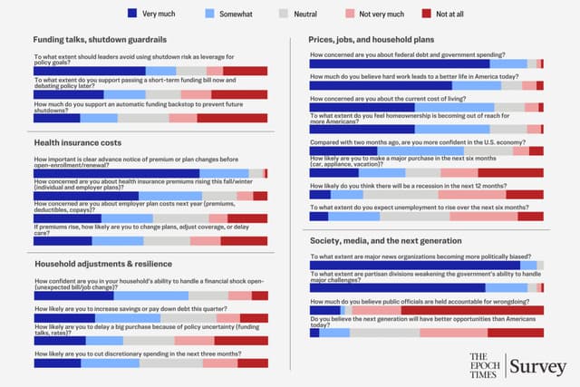 Encuesta: Los lectores confían en la economía a corto plazo, pero están preocupados por el futuro