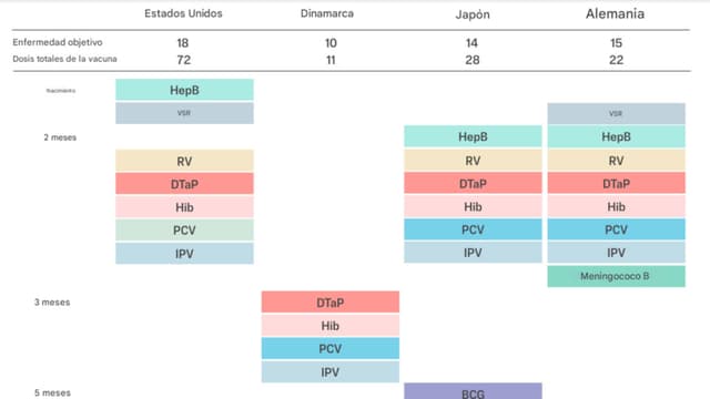 Cómo podría cambiar el calendario de vacunación infantil bajo la directiva de Trump