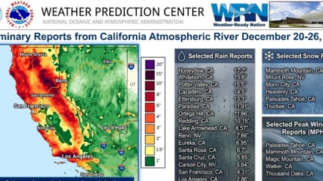 Informes preliminares sobre el río atmosférico que azotó California entre el 20 y el 26 de diciembre de 2025. (Servicio Meteorológico Nacional/Centro de Predicción Meteorológica).