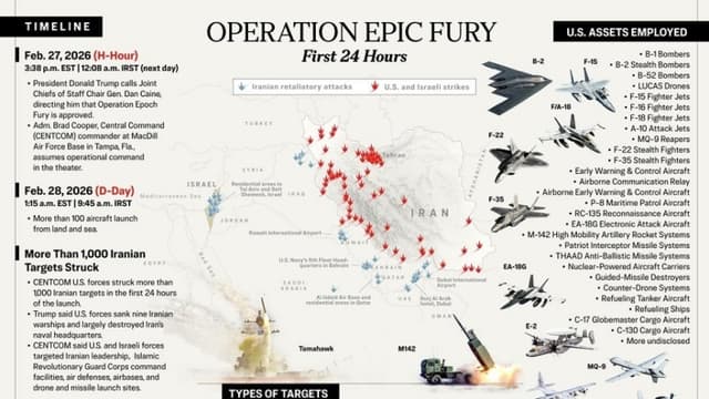 Cómo se desarrolló la Operación Furia Épica