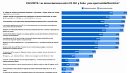 Lectores opinan sobre las acciones de EE. UU. en Cuba ante el aumento de las tensiones: Encuesta de Epoch