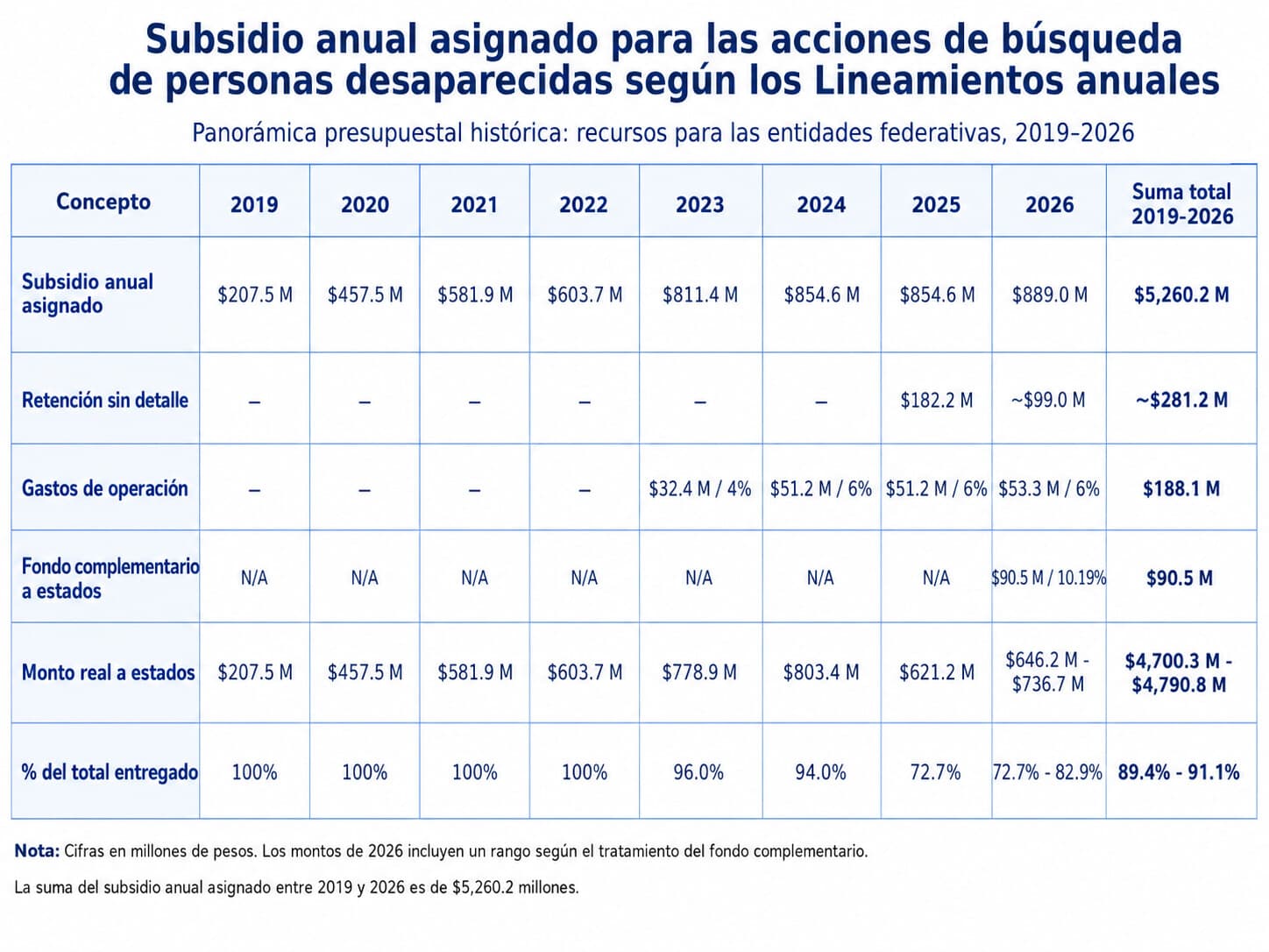 Elaboración propia. (The Epoch Times)
