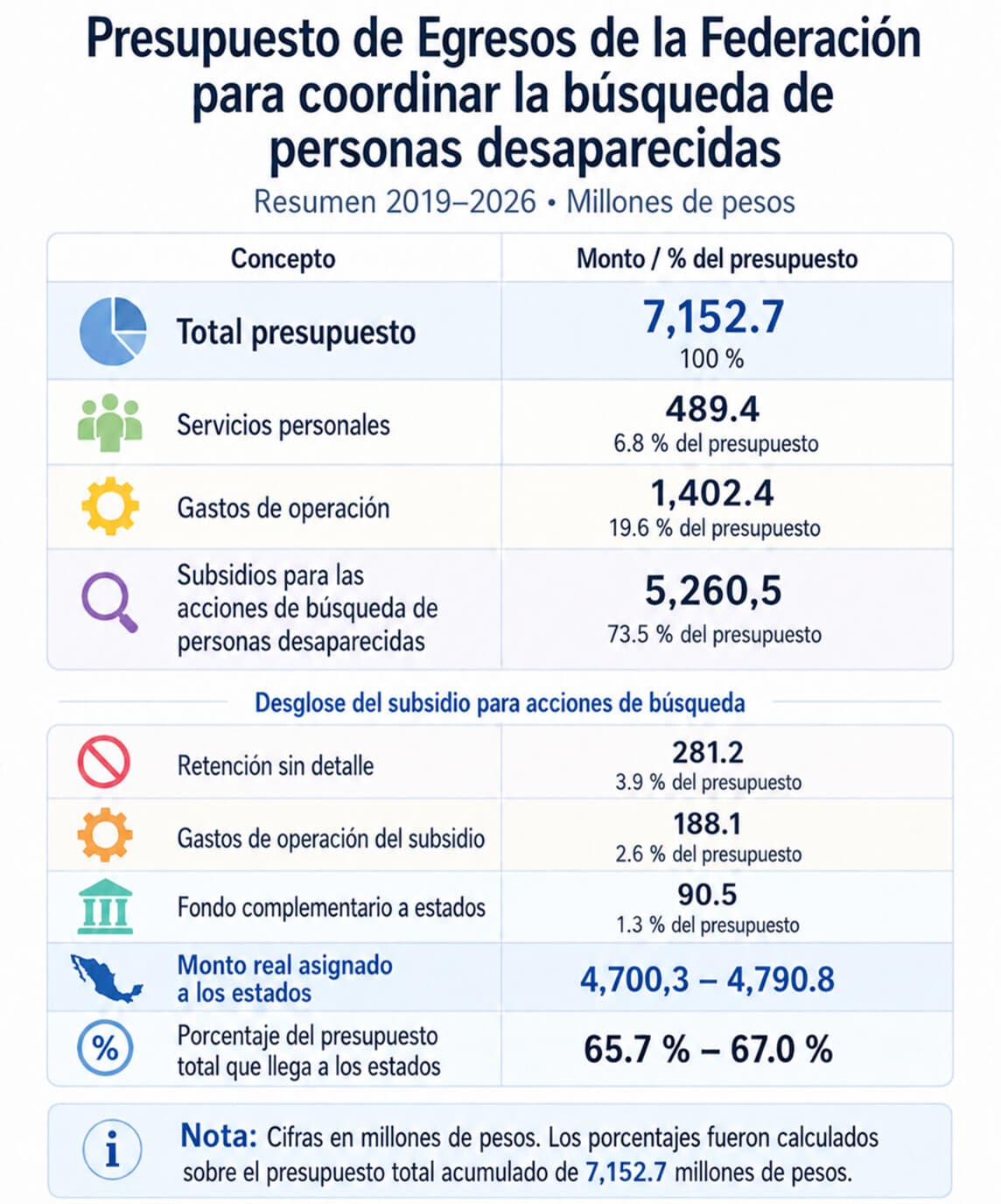 Elaboración propia. (The Epoch Times)