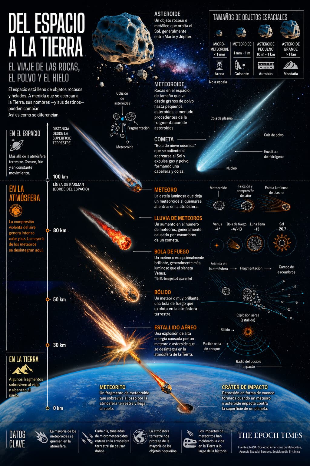 Ilustración de The Epoch Times, Magnific