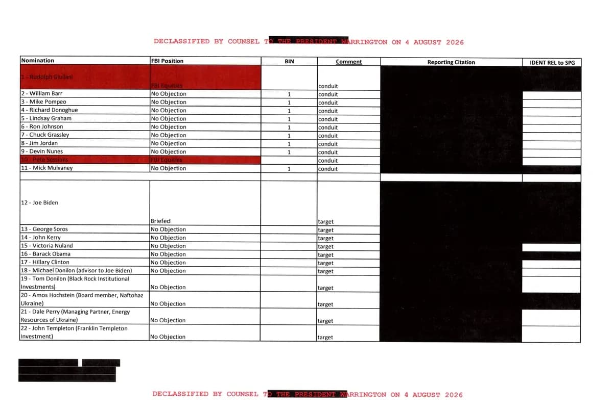 Los documentos incluían una hoja de cálculo del FBI que identifica "objetivos" y "conductos" de la "desinformación rusa". (Cortesía de la Casa Blanca)
