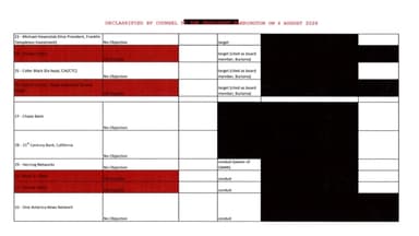 Documentos desclasificados acusan al FBI de desacreditar información sobre Biden y Ucrania