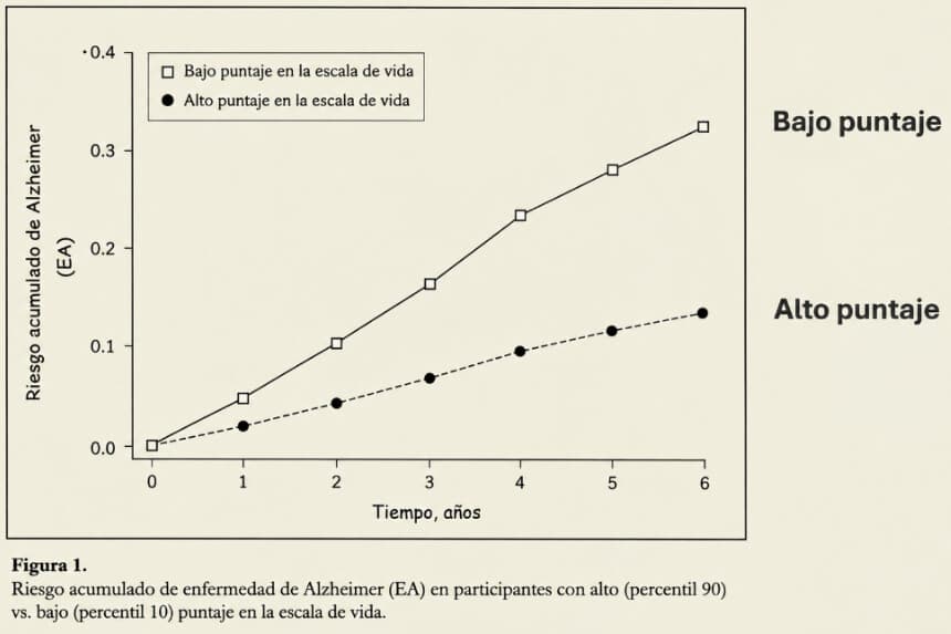 Captura de pantalla. (Source Arch Gen Psychiatry).
