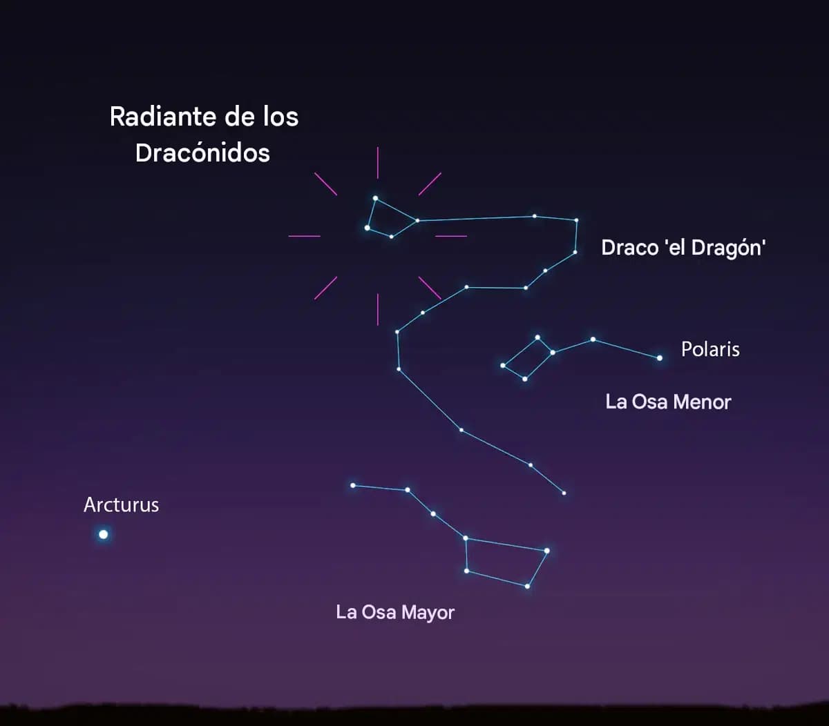 <em>El radiante Dracónida en la constelación Draco, el Dragón. (The Epoch Times).</em>