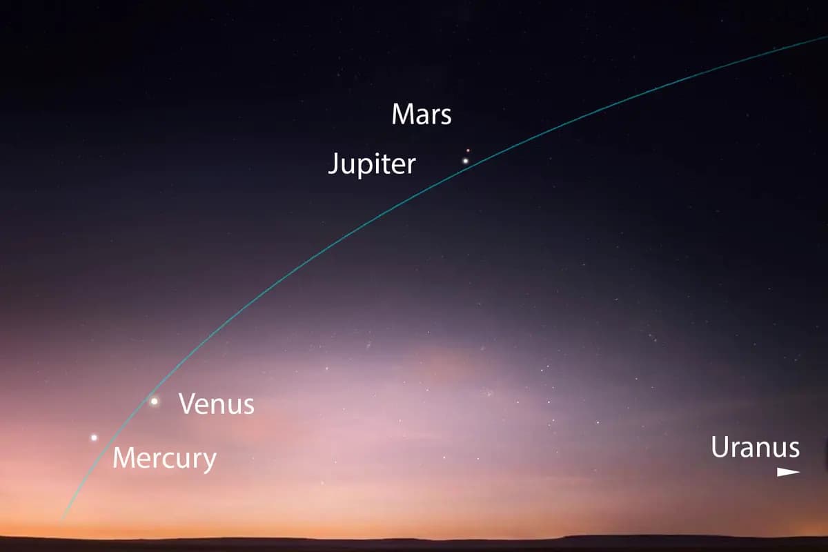 <em>Representación de la alineación planetaria del 14 de noviembre de 2026. (The Epoch Times/Shutterstock/ANÓNIMO MUENPROM).</em>