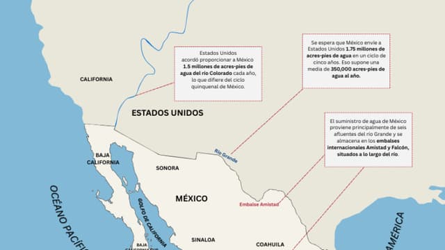 Por qué Estados Unidos rechazó una solicitud de agua de México