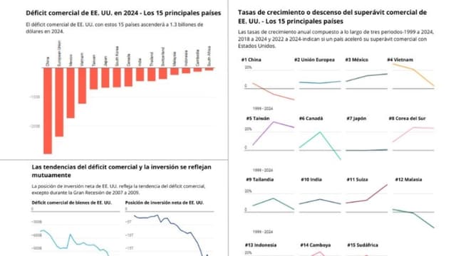 Qué esperar de los aranceles mundiales de Trump