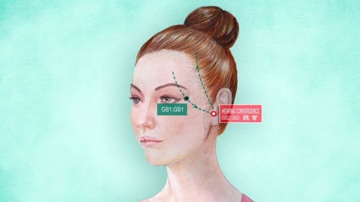 Ting Hui: El analgésico natural de tu cuerpo y remedio para los oídos