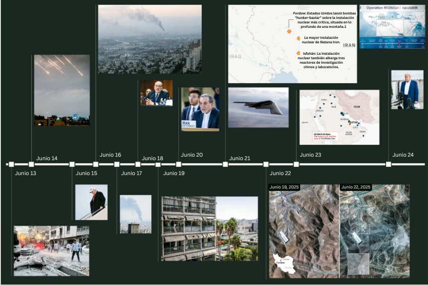 Ilustración de The Epoch Times, (Getty Images, foto de la Fuerza Aérea de EE. UU. por Bobbie García, Reuters, Shutterstock).