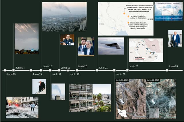Cronología: Cómo los ataques estadounidenses cambiaron el curso de la guerra de los 12 días