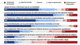 Encuesta de Epoch Times: Opiniones sobre "La Gran y Hermosa Ley"