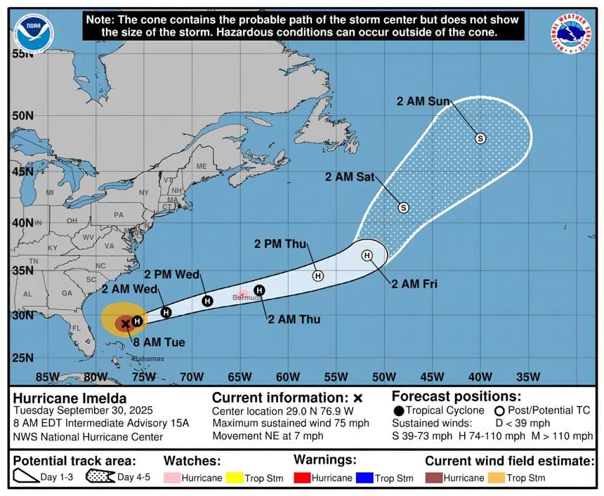 Imagen cedida este martes por la Oficina Nacional de Administración Oceánica y Atmosférica de Estados Unidos (NOAA), a través del Centro Nacional de Huracanes (NHC), donde se muestra el pronóstico de la trayectoria de cinco días del huracán Imelda en el Atlántico. (EFE/NOAA-NHC)