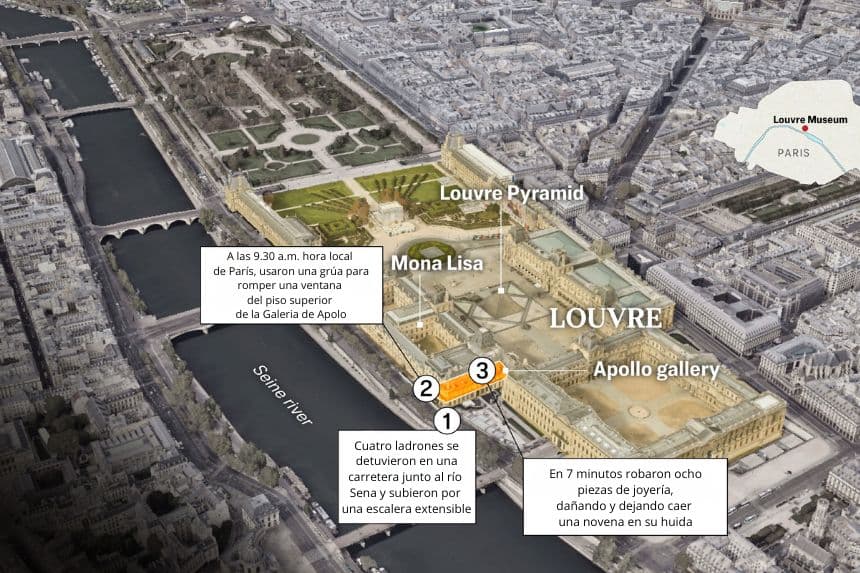 Cómo se desarrolló el "robo del siglo" en el Louvre