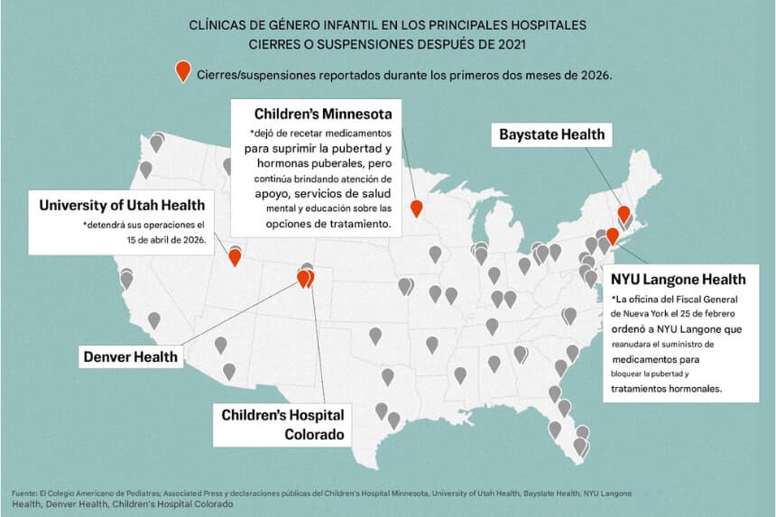 Más clínicas de género suspenden procedimientos en menores bajo presión federal