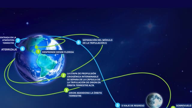 De vuelta a la Luna: lo que hay que saber sobre Artemis II