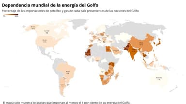 EE. UU. no depende de petróleo del estrecho de Ormuz pero el impacto afecta precios en las gasolineras