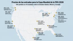 Aficionados al fútbol quedan fuera del Mundial por entradas de 43,000 dólares