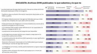 Revelaciones sobre ovnis: Lectores de Epoch Times opinan sobre las revelaciones y sus implicaciones