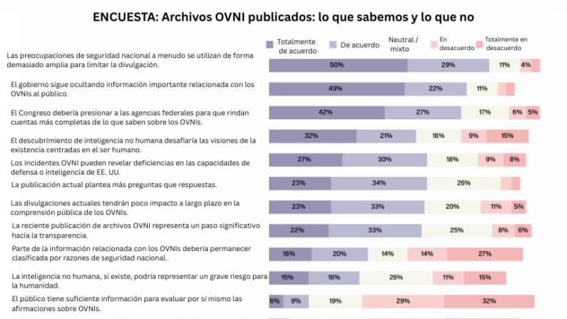 Revelaciones sobre ovnis: Lectores de Epoch Times opinan sobre las revelaciones y sus implicaciones