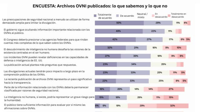 Revelaciones sobre ovnis: Lectores de Epoch Times opinan sobre las revelaciones y sus implicaciones