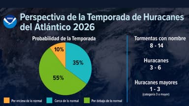 Vuelve temporada de huracanes: menos tormentas no significa menos riesgo