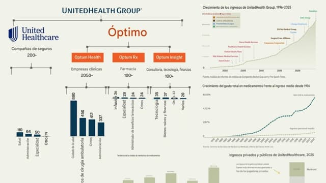 Cómo las grandes empresas de salud mantienen altos los precios de los medicamentos