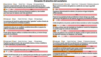 Lectores de Epoch opinan sobre el atractivo del socialismo