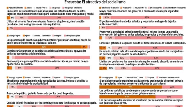 Lectores de Epoch opinan sobre el atractivo del socialismo