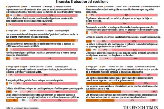 Lectores de Epoch opinan sobre el atractivo del socialismo