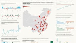 9 gráficos muestran cómo se está debilitando la economía china