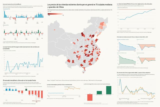 Nueve gráficos muestran cómo se está debilitando la economía china. (The Epoch Times).