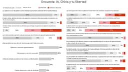 Lectores de The Epoch Times opinan sobre vigilancia a través de IA y represión extranjera