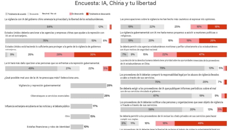 Lectores de The Epoch Times opinan sobre vigilancia a través de IA y represión extranjera