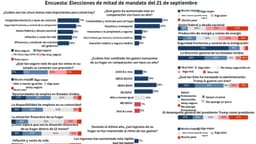 Encuesta de lectores de Epoch: integridad electoral y seguridad fronteriza lideran prioridades para 2026