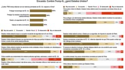 Encuesta de Epoch Times: Lectores reaccionan de las conversaciones entre Trump y Xi