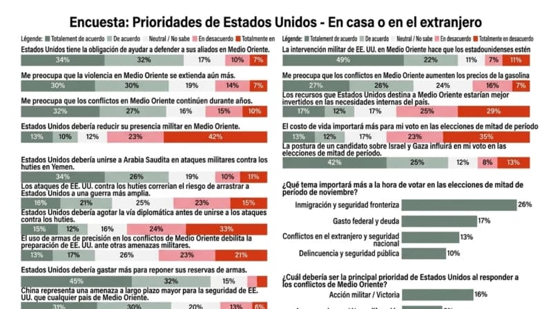 Lectores de Epoch están a favor de defender a los aliados de EE. UU., a pesar de riesgos