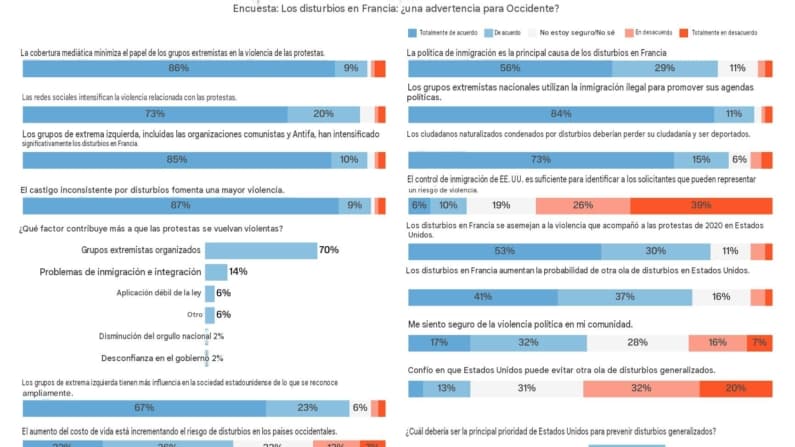 Una advertencia para Occidente: los lectores de Epoch Times reaccionan a los disturbios en Francia